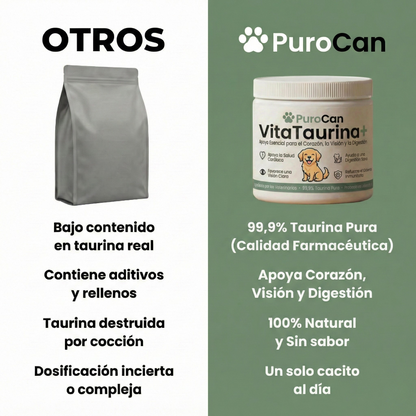 VitaTaurina+ - Nº 1 recomendado por veterinarios